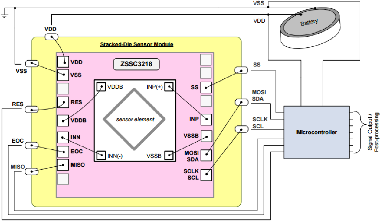 ZSSC3218 - High-End 18-Bit Sensor Signal Conditioner | Renesas